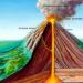 Vulkaner – hur bildas de, varför får de utbrott och varför är de farliga och användbara?